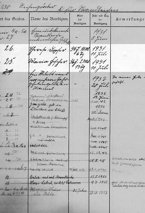 Sterberegister Pellworm Strandleichen